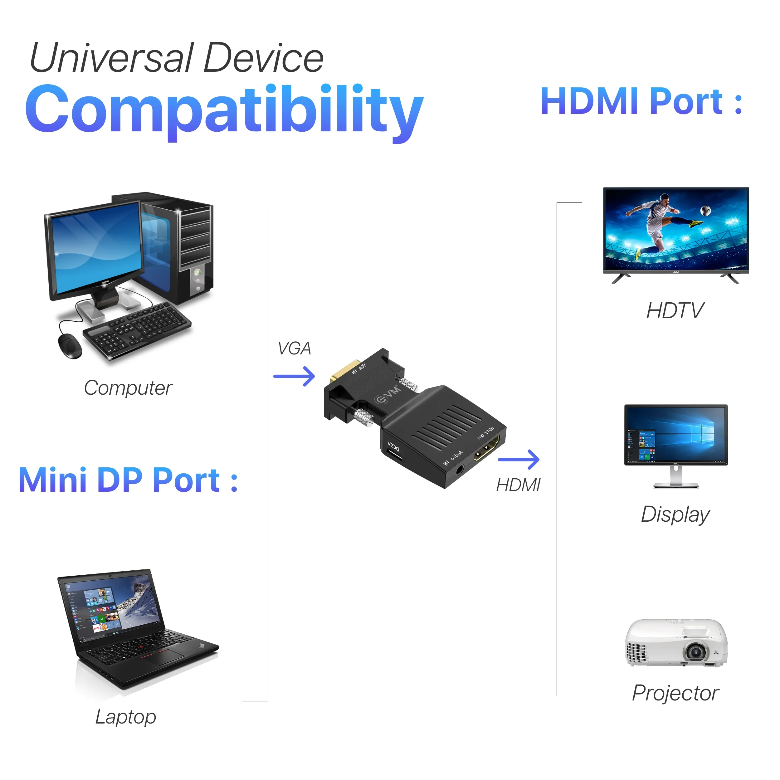 EVM VGA TO HDMI Converter With Audio view 3